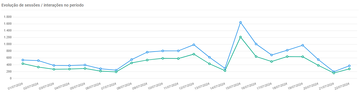 whatsinsights_graph